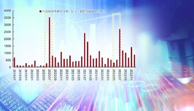 解禁高峰来袭 科创板强势能否延续