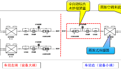 揭秘！青岛地铁新线建设的“减碳账本”