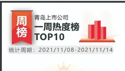 上市公司一周熱度榜|上市青企股價九成飄紅 高測股份創(chuàng)歷史新高