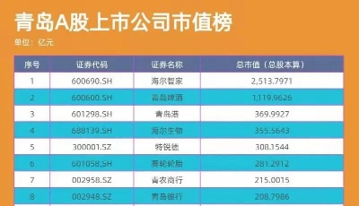 青島上市公司一周熱度榜|國恩股份控股東寶生物 東軟載波暴漲市值破百億