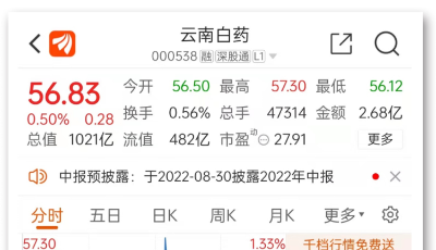 引进两位华为“大咖”后，千亿药企又牵手华为干大事