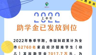 青島市上半年7017.7萬元助學(xué)金已發(fā)放到位6萬余名學(xué)生受益