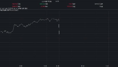 安倍晋三被枪击，日本股市、汇市巨震！