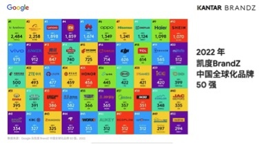 “高价值感”圈粉海外  海信连续6年位居中国全球化品牌10强