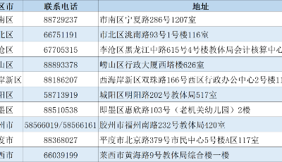 青岛市2022年度生源地信用助学贷款集中申请受理工作将于7月20日启动