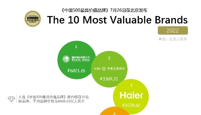 连续19年入选，海尔蝉联“中国品牌500强”前三
