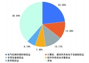 两年砥砺 创业板铸就创新资本成长引擎