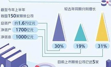 推动期货市场进入黄金发展期 总资金和总持仓创历史新高  