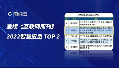 海纳云登榜中科院《互联网周刊》“2022智慧应急 TOP 2”