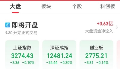 美股暴跌扰动全球！A股低开超2700股飘绿，盈方微跌停