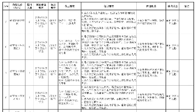 速看！青岛高新区管委会公开选聘10人