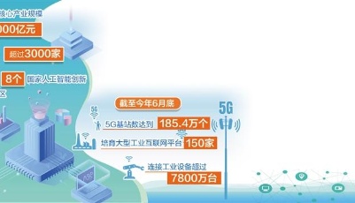 核心產(chǎn)業(yè)規(guī)模超4000億元 人工智能與實體經(jīng)濟加速融合