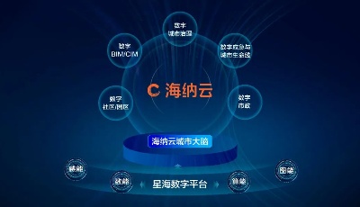 海纳云入选“2022年第一批青岛市技术创新中心建设名单”