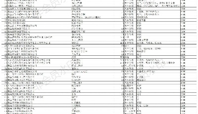 万岗火热来袭，见习莫失良机！青岛市实施“就业见习万岗募集计划”