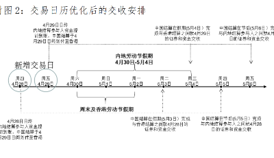沪深港通交易日历“升级”，将带来哪些变化？