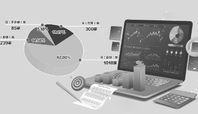 沪市主板公司信息披露评价结果出炉 164家公司连续三年拿A