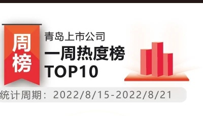 青島上市公司一周熱度榜|六家上市青企交出半年“成績(jī)單” 德固特業(yè)績(jī)?cè)鏊僮罡? title=