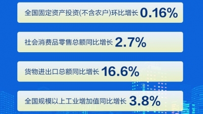 7月份国民经济延续恢复态势
