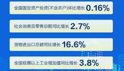 7月份國(guó)民經(jīng)濟(jì)延續(xù)恢復(fù)態(tài)勢(shì)