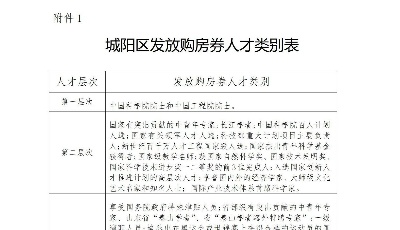 最新！青岛城阳区公布新引进人才发放购房券实施方案