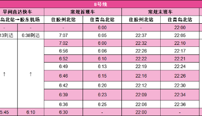 8月12日起，青岛地铁1、3号线延后部分末班车时间