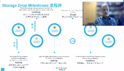 “科创中国”技术路演中以专场——2022以色列绿色双碳创新路演在青岛高新区成功举办