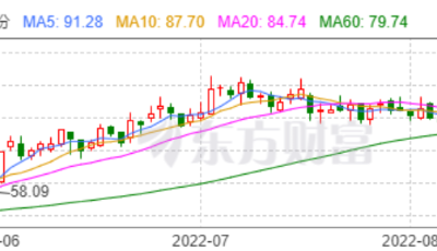 光伏赛道持续火爆，上市青企高测股份股价创历史新高