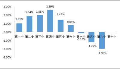 8月9日国内汽柴油价预计将迎“四连降”