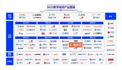 海纳云录入中国信通院《2022数字政府产业图谱》