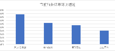 京东发布十一长假消费趋势观察：健康休闲消费释放潜力