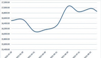 人民币汇率“破7”引发关注 中国资产仍具吸引力