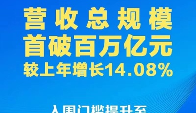 2022中國企業500強揭榜 營收總規模首破百萬億