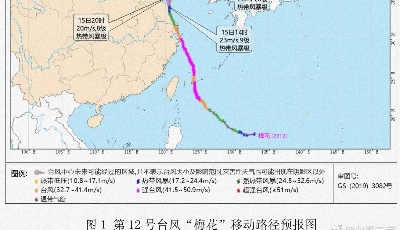 台风“梅花”明日凌晨前后从青岛沿海登陆，今夜我市有大到暴雨局部大暴雨