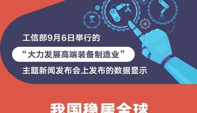 工信部：我國穩居全球第一大工業機器人市場