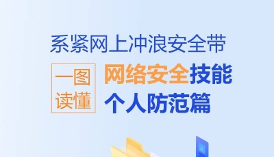 系紧网上冲浪安全带 这些网络安全必备技能务必get到！