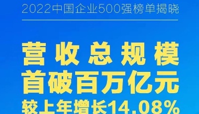 “2022中國(guó)企業(yè)500強(qiáng)”揭榜 營(yíng)收總規(guī)模首破百萬億元