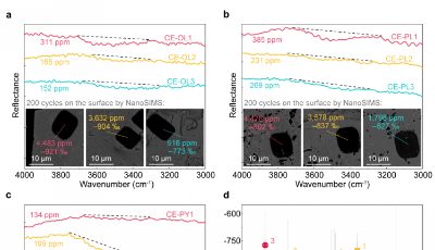我国科学家发现嫦娥五号月壤矿物中存在高含量的水