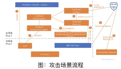 小心“饮茶”！西工大被美网络攻击重要细节曝光