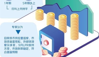 9月贷款市场报价利率（LPR）保持不变 金融支持实体经济力度未减