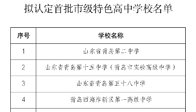 @學(xué)生家長(zhǎng)們，這六所高中將成為青島首批特色高中