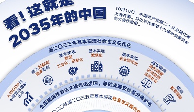 看！这就是2035年的中国