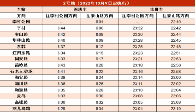 今起出行有变！青岛地铁最新发布