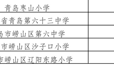 青島市中小學(xué)優(yōu)秀德育品牌公示，看看有你家孩子的學(xué)校嗎？