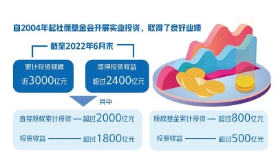 社?；疱^定實業投資 加大對戰略性基礎性領域長期股權投資力度