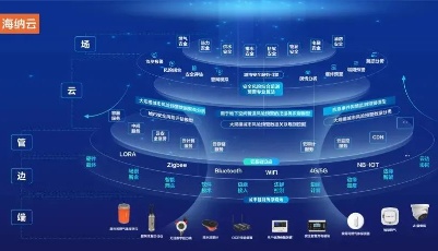 海纳云发布“激光可燃气体探测仪”  以数字技术防患未“燃”