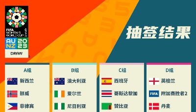 2023年女足世界杯抽签：中国女足与英格兰、丹麦同组