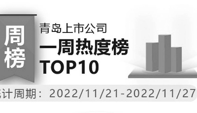 青岛上市公司一周热度榜|多家上市青企频出利好 泰凯英开启上市辅导