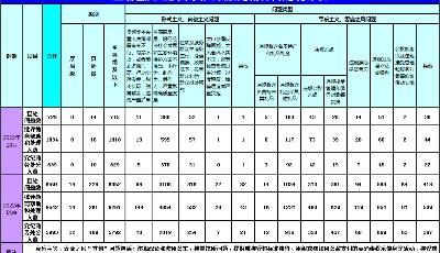 2022年10月山东省查处违反中央八项规定精神问题729起
