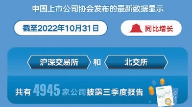 上市公司前三季度成绩单公布 “三季报”释放哪些信号？