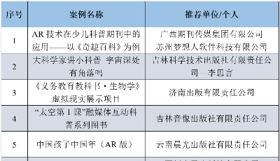 50个！首届虚拟现实新闻出版创新应用案例名单公布